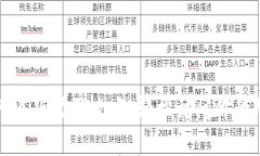 TP钱包网页版登陆攻略：轻松访问你的加密资产