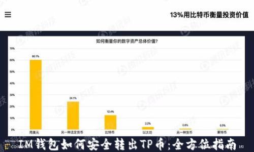 
IM钱包如何安全转出TP币：全方位指南