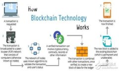 bil如何创建TP钱包的Pig Wallet/bilTP钱包, Pig Wallet,