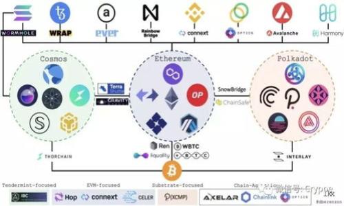 

TP钱包更新：新功能与详解，助您掌握数字资产管理