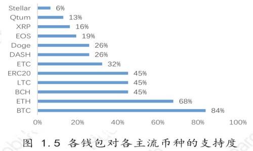 冷钱包卸载后重装的完整指南与注意事项