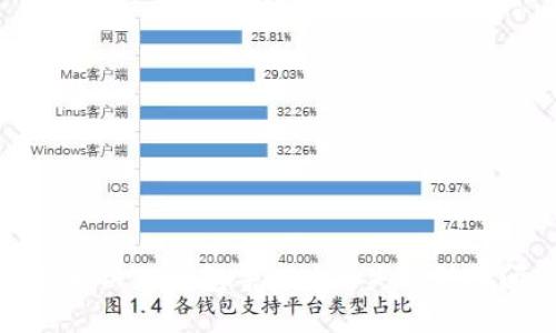 如何解决TP钱包导入后丢失币种的问题