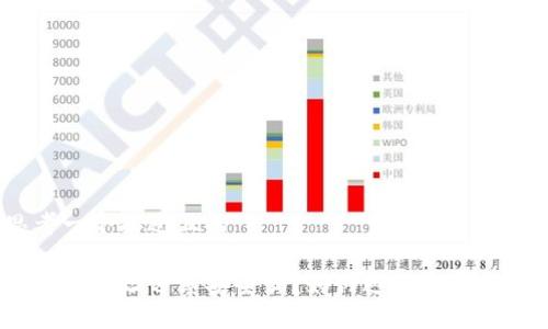 思考一个接近且的

TP钱包地址分享安全吗？如何避免资产被盗？