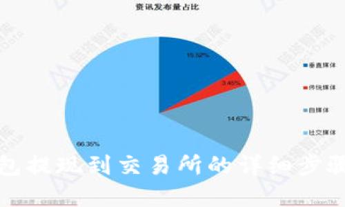 思考

TP钱包提现到交易所的详细步骤解析