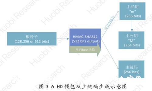 SHIB提到TP钱包将增加数量：如何影响加密货币市场