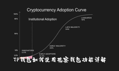 TP钱包如何使用观察钱包功能详解