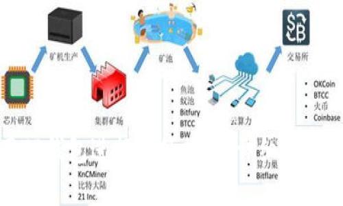 : 如何使用TP钱包进行多签操作：详细视频教程与解析