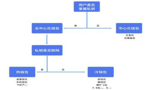 
小狐钱包官方最新下载5.4.0：全面解析与使用指南