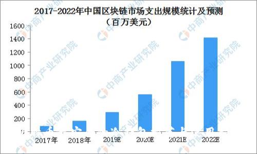 比特币最安全的冷钱包推荐与使用指南