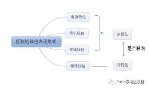 如何在波宝钱包中提取数字货币？详细指南与常见问题解答