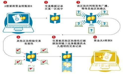 IM钱包操作视频：全面指南与技巧