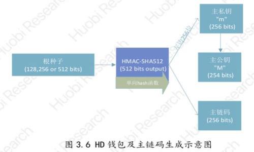 

比特派钱包官方客服电话：解决您的数字资产管理难题