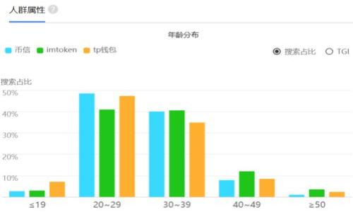 

冷钱包是否存在被盗的可能性？全面解析及防护措施