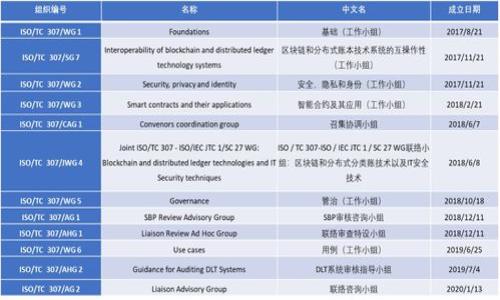 baioti适合中国用户的加密货币钱包推荐与使用指南/baioti  
加密货币钱包, 中国, 数字资产, 钱包安全/guanjianci  

### 内容主体大纲

1. **引言**
   - 加密货币的崛起
   - 钱包的重要性

2. **加密货币钱包的基本概念**
   - 钱包的定义
   - 不同类型的钱包（热钱包与冷钱包）

3. **中国能用的加密货币钱包推荐**
   - 国内合规的钱包（如：火币钱包）
   - 国际钱包的使用（如：Trust Wallet、MetaMask）

4. **选择加密货币钱包的标准**
   - 安全性
   - 用户体验
   - 支持的货币种类
   - 客服与社区支持

5. **加密货币钱包的安全使用指南**
   - 私钥与助记词的保管
   - 二次验证的重要性

6. **常见问题解答**
   - 1) 加密货币钱包为什么重要？
   - 2) 如何确保加密货币钱包的安全？
   - 3) 热钱包与冷钱包有什么区别？
   - 4) 使用加密货币钱包有哪些常见错误？
   - 5) 如何选择适合自己的加密货币钱包？
   - 6) 中国用户在使用国际钱包时需要注意什么？

### 引言

在过去几年中，加密货币以惊人的速度崛起，改变了传统金融的面貌。随着比特币和以太坊等加密货币的受欢迎程度日益增加，越来越多的用户开始关注如何安全地存储和管理他们的数字资产。而加密货币钱包正是上述需求的核心工具之一。在中国，加密货币钱包的选择非常重要，因为它们不仅需要满足用户的需求，还应该遵循相关法律法规。

### 加密货币钱包的基本概念

钱包的定义
加密货币钱包是一个用于存储、接收和发送加密货币的工具。它不是真正的“钱包”，而是一个可以存储公钥和私钥的数字工具。公钥可以与他人分享以接收加密货币，而私钥则需要严格保密，因为它能够授权交易的执行。

不同类型的钱包
加密货币钱包一般分为两大类：热钱包和冷钱包。热钱包是连接到互联网的，每次交易都能快速响应，适合日常使用；而冷钱包则是离线存储的，相对安全，适合长期持有。用户可以根据自己需求选择不同类型的钱包。

### 中国能用的加密货币钱包推荐

国内合规的钱包
例如，火币钱包是一个在中国用户中广泛使用的选择。它支持多种数字资产，并符合国内的监管要求。用户可以方便地进行交易、资产管理等操作。

国际钱包的使用
用户也可以选择一些国际应用，如Trust Wallet和MetaMask。虽然它们在中国的使用面临一些挑战，但通过VPN等工具，仍然可以访问，并且功能强大，适用于多种币种。

### 选择加密货币钱包的标准

安全性
在选择加密货币钱包时，安全性是最重要的考虑因素。确保钱包采用加密技术和冷存储策略，能够有效降低被黑客攻击的风险。

用户体验
一个用户友好的界面能够提升使用体验，方便用户在进行交易时不至于出错。

支持的货币种类
不同钱包支持不同的加密货币，选择能够支持您需要管理的币种的钱包非常重要。

客服与社区支持
良好的客服体系和活跃的社区能够提供及时的技术支持与交流，帮助用户解决在使用中遇到的问题。

### 加密货币钱包的安全使用指南

私钥与助记词的保管
私钥和助记词是钱包安全的核心，务必妥善保管，建议将其存储在离线纸质形式，避免网络泄漏风险。

二次验证的重要性
启用二次验证（2FA）能够大幅提升账户安全性，在密码被破解或者设备丢失时提供额外的保护。

### 常见问题解答

1) 加密货币钱包为什么重要？
加密货币钱包是持有和交易加密货币的基础工具。其重要性体现在以下几个方面：
- **资产存储**：钱包是存储加密货币的安全地方。与普通银行账户不同，加密货币钱包允许用户完全控制他们的资产。
- **交易便利性**：通过钱包，用户可以方便地发送和接收加密货币，而不需要中介。相比传统金融体系，提高了效率。
- **保护隐私**：许多加密货币钱包提供隐私保护功能，有助于保护用户的财务信息。

2) 如何确保加密货币钱包的安全？
确保钱包安全的措施有很多：
- **选择好的钱包**：选择信誉良好的加密货币钱包，查看其安全记录和用户评价。
- **备份数据**：定期备份钱包数据，同时妥善保管私钥和助记词，以防数据丢失。
- **启用安全功能**：如多重签名、2FA等增加安全层级的功能。

3) 热钱包与冷钱包有什么区别？
热钱包和冷钱包各有优缺点：
- **热钱包**：如手机应用、网络钱包、桌面钱包，使用方便，适合频繁交易，但连接互联网会增加被黑客攻击的风险。
- **冷钱包**：如硬件钱包或纸钱包，离线存储，安全性高，适合存储大量资产，但使用不便，不适合日常交易。

4) 使用加密货币钱包有哪些常见错误？
用户在使用加密货币钱包时常犯的一些错误：
- **不备份钱包**：忽视备份和保护助记词或私钥，可能导致资产永久丢失。
- **使用不安全的网络**：在公共Wi-Fi下进行交易易遭网络攻击，最好使用私密网络。
- **相信仿冒网站或应用**：在下载包或输入私钥时非常要小心，以防被骗。

5) 如何选择适合自己的加密货币钱包？
选择钱包时需要考虑多个因素：
- **用途**：如果是日常交易选择热钱包，而长期持有使用冷钱包。
- **支持的币种**：确认钱包支持您所持有的币种。
- **社区与技术支持**：选择有良好支持和活跃社区的钱包，方便遇到问题时得到解决。

6) 中国用户在使用国际钱包时需要注意什么？
中国用户在使用国际钱包时需要注意以下几点：
- **合规性**：确认所用钱包在中国的合规性，以避免触犯法律。
- **访问限制**：部分国际钱包在中国可能无法直接访问，需要借助VPN等工具。
- **隐私保护**：使用符合隐私政策的钱包，保护个人信息不被泄露。  

通过以上内容，您将能够更全面地了解适合中国用户的加密货币钱包的选择与使用。希望本文能为您在数字货币领域的探索提供实际帮助。