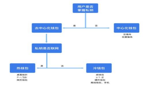 HTC冷钱包：安全数字资产存储的最佳选择