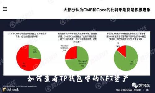 如何查看TP钱包中的NFT资产