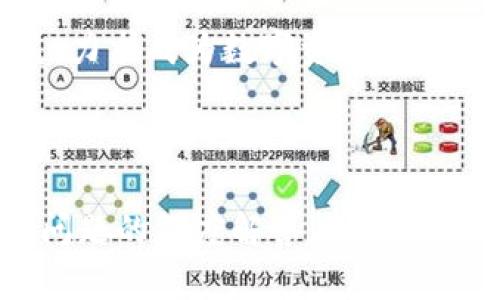 TP钱包：加密技术深度解析与使用指南
TP钱包, 加密技术, 区块链钱包, 数字资产安全/guanjianci

## 内容主体大纲

1. **引言**
   - 什么是TP钱包
   - 为什么加密技术对钱包安全重要

2. **TP钱包的基本功能**
   - 钱包创建与管理
   - 数字资产的存储与转移
   - 支持的数字货币种类

3. **加密技术的基础知识**
   - 对称加密与非对称加密
   - 哈希算法在数字钱包中的应用
   - 公钥与私钥的关系

4. **TP钱包的安全特性**
   - 钱包加密方式
   - 双重认证及其重要性
   - 网络安全风险及防范措施

5. **如何安全使用TP钱包**
   - 钱包备份与恢复
   - 常见安全漏洞及防范
   - 更新与维护钱包的必要性

6. **TP钱包的使用体验**
   - 用户界面友好性
   - 移动端与桌面端的对比
   - 用户反馈与改进

7. **未来的加密技术与TP钱包的演变**
   - 新兴加密技术的探索
   - TP钱包在区块链生态系统中的发展
   - 用户需求变化与产品迭代

8. **结论**
   - 加密技术的重要性总结
   - TP钱包未来前景展望

---

## 引言

什么是TP钱包
TP钱包是一种先进的区块链数字钱包，专为存储、管理和交易各种数字货币而设计。凭借便捷的用户界面和强大的加密技术，TP钱包吸引了越来越多的用户。

为什么加密技术对钱包安全重要
加密技术为数字资产提供了安全保障，通过高度复杂的算法保护用户资产不失、实现数据的隐私。对于TP钱包用户来说，了解加密技术是保障其资金安全的重要一步。

## TP钱包的基本功能

钱包创建与管理
用户可以通过简单的步骤在TP钱包上创建自己的数字钱包，钱包将被分配一对公钥和私钥，以确保用户的资产安全。

数字资产的存储与转移
TP钱包支持多种数字货币的存储，用户可以轻松进行数字资产的转移、交易和管理。

支持的数字货币种类
TP钱包不仅支持主流的比特币和以太坊，还支持多种新兴数字货币，为用户提供更多选择。

## 加密技术的基础知识

对称加密与非对称加密
对称加密使用同一个密钥进行加解密，而非对称加密则使用一对公钥和私钥。TP钱包主要采用非对称加密，以提高安全性。

哈希算法在数字钱包中的应用
哈希算法用于将输入数据转换为固定长度的哈希值，在TP钱包中，用于验证交易的完整性，确保用户资产的安全。

公钥与私钥的关系
公钥是公开的，用于接收资产，而私钥则必须保密，用于签名交易。TP钱包的安全性在于妥善管理合适的密钥。

## TP钱包的安全特性

钱包加密方式
TP钱包采用先进的加密技术如AES加密，确保用户信息和资产的安全。

双重认证及其重要性
通过双重认证，TP钱包为用户提供额外的安全层，防止未经授权的访问和交易的劫持。

网络安全风险及防范措施
TP钱包严格遵循高标准的网络安全防范措施，确保其平台不会受到黑客的攻击，以及用户数据的保护。

## 如何安全使用TP钱包

钱包备份与恢复
定期备份钱包是确保用户数字资产安全的重要步骤，TP钱包提供方便的备份与恢复功能。

常见安全漏洞及防范
了解数字钱包的常见安全漏洞，有助于用户采取措施保护自己的资产，避免诈骗和盗窃。

更新与维护钱包的必要性
保持TP钱包的最新状态，能有效规避潜在的安全风险，用户应定期检查并更新其钱包应用。

## TP钱包的使用体验

用户界面友好性
TP钱包的设计以用户为中心，简单易用，使不同技术水平的用户都能轻松上手。

移动端与桌面端的对比
无论是在移动设备还是桌面电脑上，TP钱包提供一致的用户体验，并兼顾不同设备的使用特性。

用户反馈与改进
TP钱包始终关注用户反馈，持续改进和产品，使之更符合用户需求。

## 未来的加密技术与TP钱包的演变

新兴加密技术的探索
随着区块链技术的发展，新兴的加密技术必将影响TP钱包的设计与功能，推动其不断创新。

TP钱包在区块链生态系统中的发展
TP钱包在与其他区块链项目合作的同时，也为用户提供更多资产管理的便利，推动区块链生态的繁荣发展。

用户需求变化与产品迭代
TP钱包不断跟进用户需求的变化，通过产品迭代提高用户体验，增强市场竞争力。

## 结论

加密技术的重要性总结
加密技术是保障数字资产安全的核心，TP钱包的用户需时刻保持警惕，确保其资产的安全。

TP钱包未来前景展望
随着区块链技术的不断成熟，TP钱包将继续为用户提供高效、安全的资产管理方案，成为数字资产管理的首选工具。

---

## 相关问题及详细介绍

### 1. TP钱包的加密机制是如何工作的？

TP钱包的加密机制概述
TP钱包的加密机制主要依赖于非对称加密技术和多重安全策略，其核心在于公钥和私钥的生成与管理。

公钥与私钥的生成
在用户创建TP钱包时，钱包会自动生成一对公钥和私钥。公钥用于接收转账，私钥则需严密保管以签名交易。

数据加密与存储
用户的私钥通过高强度的AES加密算法进行加密，存储在用户设备中的安全钱包中，保证只有用户才能解密和访问。

交易签名的安全性
每一笔交易都需通过私钥进行签名，TP钱包在处理中介过程中不会保存用户的私钥，从而提升了安全性。

潜在的攻击风险与防范
TP钱包实施多层安全策略以应对潜在的黑客攻击，通过实时监控和可疑活动的自动报警机制，尽量减少安全风险。

总结
TP钱包的加密机制结合了多种加密技术和安全策略，为用户的数字资产提供了坚实的保护。

### 2. 如何安全地管理TP钱包私钥？

私钥的重要性
私钥是用于访问和管理用户数字资产的唯一凭证，因此保护私钥的安全至关重要。

私钥的存储方式
用户应将私钥存储在安全的位置，如使用硬件钱包或安全的纸质备份，而避免将其保存在联网设备上。

私钥备份与恢复
定期备份私钥并确保其存放在多个安全场所，能够有效防止由于设备故障或其他意外丢失资产的风险。

私钥泄露的风险及应对
用户需警惕各种社交工程攻击，避免透露个人信息。一旦确认私钥泄露，应立即转移数字资产.

更新安全措施
用户应保持对安全技术的学习，及时更新安全策略以适应新的网络安全威胁，确保私钥始终处于安全状态。

总结
安全地管理私钥不仅涉及储存方式，还包括对风险的理解与防范，确保用户的数字资产安全至关重要。

### 3. TP钱包的使用流程是什么？

TP钱包应用下载与安装
用户首先需要在应用商城下载并安装TP钱包应用，按照指示进行安装。

创建新钱包
打开应用后，用户可以根据提示创建新钱包，需输入密码并记录备份词以备后续恢复之用。

导入现有钱包
对于已有数字资产的用户，可以选择导入现有钱包，输入助记词或私钥完成导入。

添加数字资产
TP钱包支持多种数字货币，用户可以手动添加或通过扫描二维码等方式导入数字资产。

进行交易
用户可在钱包内选择发送或接收操作，输入金额、地址并确认交易，系统会自动处理所有加密算法。

总结
TP钱包的使用流程简单明晰，致力于为用户提供友好、高效的数字资产管理体验。

### 4. TP钱包支持哪些数字资产？

主流数字货币支持
TP钱包支持包括比特币、以太坊等在内的多种主流数字货币，用户可自由选择投资。

新兴数字货币的加入
随着市场的发展，TP钱包定期更新以支持新的数字资产，满足用户日益增长的需求。

资产管理的便利性
TP钱包为用户提供方便的资产管理工具，支持实时资产查询与管理，让用户实时掌控投资动态。

交易费用与跨链操作
TP钱包在不同数字资产交易时可能涉及交易费用，用户应了解相关费用信息，以做出合理的决策。

用户反馈与更新
TP钱包基于用户反馈持续改善，努力为用户提供更多资产选择以及更好的使用体验。

总结
TP钱包支持众多数字资产，满足不同用户的需求，并将根据市场发展不断扩展支持的资产类型。

### 5. 如何识别TP钱包中的诈骗行为？

常见诈骗手段
用户需了解常见的诈骗手段，如钓鱼网站、假冒应用及社交工程攻击。

提高警惕性
在进行交易和访问网站时，需仔细核对网址与联系信息，确保与TP钱包官方渠道一致。

安全软件的使用
安装杀毒软件及防火墙可以有效提高用户在数字资产管理过程中抵御风险的能力。

官方支持的求助
如用户遭遇可疑活动，应及时联系TP钱包的官方客服，以获取专业的帮助和指导。

社区与论坛参阅
关注相关社区动态，了解其他用户的经验及警示信息，有助于提高对诈骗行为的警惕性。

总结
通过提高警惕性和运用各种安全工具与措施，用户能够有效地识别并防范TP钱包中的诈骗行为。

### 6. TP钱包未来发展趋势是什么？

技术创新持续推进
随着加密技术的不断发展，TP钱包将持续进行技术创新，以增强用户体验和资产安全性。

市场需求的变化
用户需求的不断变化将推动TP钱包调整产品策略，适应市场的动态变化。

区块链生态合作
TP钱包积极参与区块链生态的建设，与其他项目进行合作，以拓展其功能与服务范围。

用户教育推动发展
加强对用户教育的重视，帮助他们了解数字资产的安全与使用方式，提升整体用户素质。

数据分析与用户反馈
通过对大数据的分析，TP钱包将更好地理解用户需求，产品以构建良好的用户体验。

总结
TP钱包未来将围绕技术创新、市场需求、用户教育等多个维度不断发展，力求成为数字资产管理领域的领导者。

---

以上是围绕TP钱包加密技术和使用的详细内容，包括主体分析和相关问题的深度解答，用户可以根据自身需求深入学习与理解。