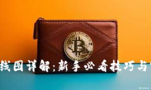 TP钱包K线图详解：新手必看技巧与实用分析