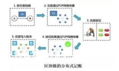 如何找回TP钱包密码：详细指南与常见问题解答