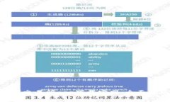  泰达币（USDT）交易所app下载官网：全面指南及最