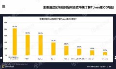 如何从钱包转币到交易所：详细步骤与注意事项