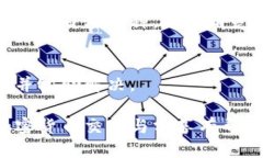 如何安全分享TP钱包链接给他人：全面指南TP钱包