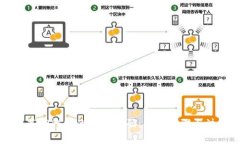 如何设置TP钱包的指纹密码：简单步骤与注意事项
