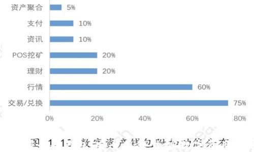 
九神推荐的冷钱包：安全存储，加密数字资产的选择