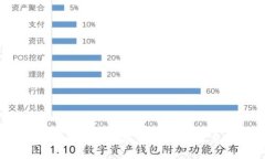 冷钱包安全性分析及使用指南：冷钱包还需要联