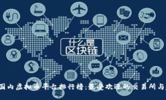 2023年国内虚拟币平台排行榜：最受欢迎的交易所