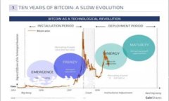 比特币如何安全转移到冷钱包：详细指南