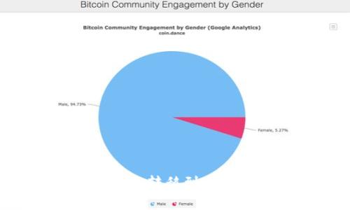 比特币如何安全转移到冷钱包：详细指南