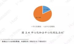 比特派钱包官方苹果版下载：安全、快速、便捷