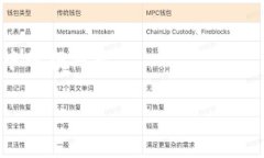 biao ti/biao ti：如何在TP钱包中存储和管理USDT/gua