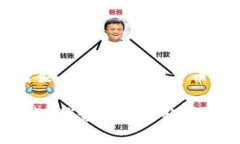 由于是根据您的要求创建的框架，以下是数字货