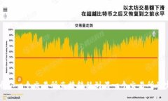 如何将币从一个交易所直接转移到另一个交易所