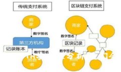冷钱包中的ETH安全性分析：它们会被盗吗？