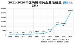 TP钱包区块确认：深入了解区块确认的过程与影响