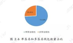 哥伦布冷钱包：如何选择和使用最安全的加密货