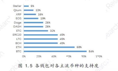 冷钱包与热钱包的区别与选择指南