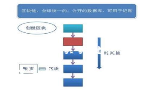 以下是关于