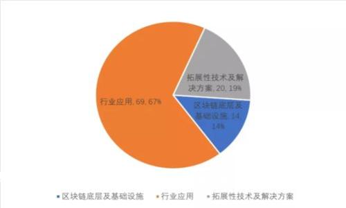 冷钱包能否存储任何币种？了解加密货币存储的选择