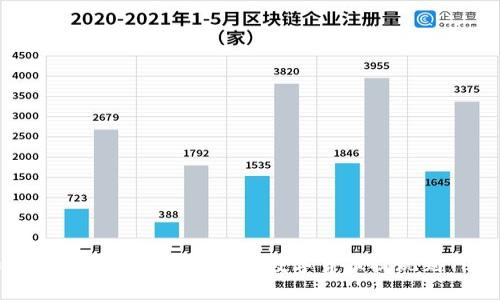如何将不同交易所购买的数字货币提现到TP钱包