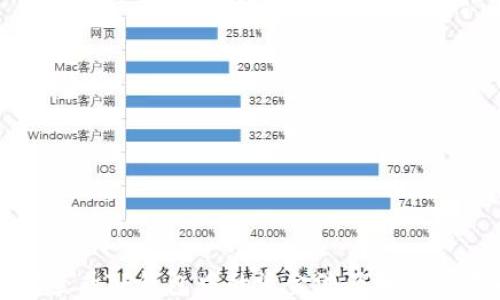 
如何查看TP钱包中的资金池及其操作指南