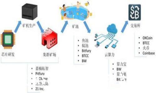   
TP钱包如何兑换SMARS：详细步骤与常见问题解答