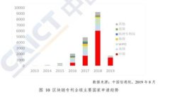 TP钱包能购买未上市的加密货币吗？