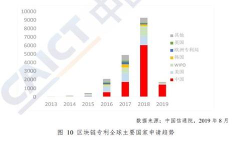 

TP钱包能购买未上市的加密货币吗？