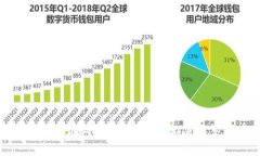 冷钱包能否同时在两个手机登录？彻底解答与使