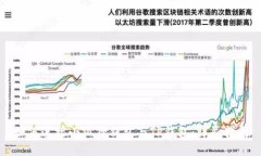 如何连接小狐狸钱包与TP钱包：详尽指南