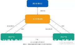 TP钱包验证签名错误及恶意多签如何解决